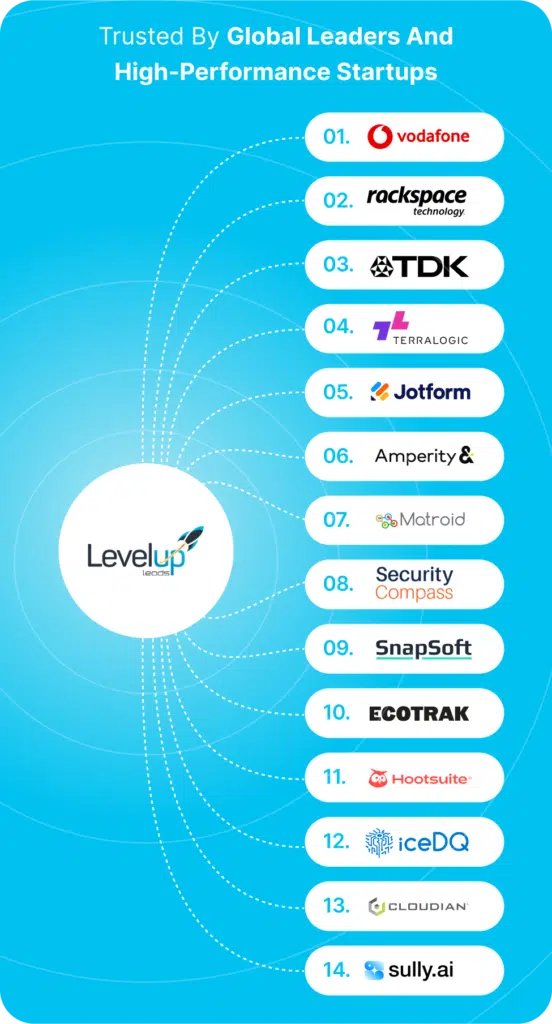 Trusted by Global Leaders-and High Performance Startups